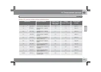 Страница 300