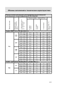 Страница 218