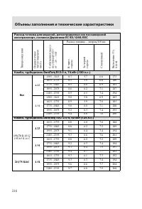 Страница 219