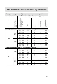 Страница 220
