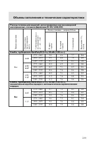 Страница 222