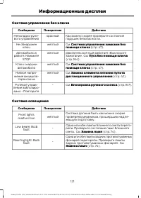 Страница 123