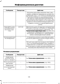 Страница 128