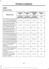 Страница 182