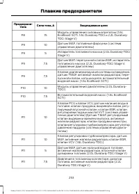 Страница 255