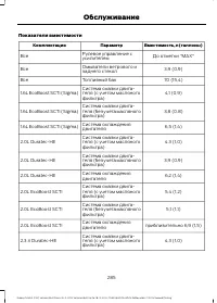 Страница 287