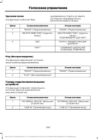 Страница 360