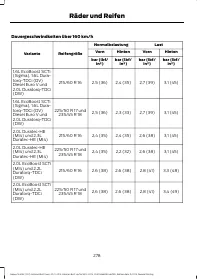 Страница 280