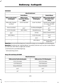 Страница 295