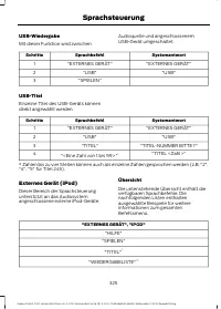 Страница 327