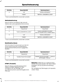 Страница 331