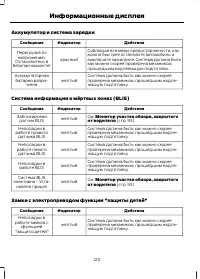 Страница 122