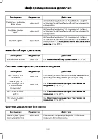 Страница 124