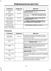 Страница 125