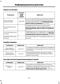 Страница 128