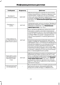 Страница 129