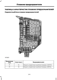 Страница 257