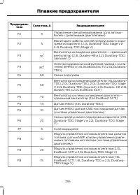 Страница 258