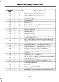 Страница 261