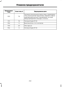 Страница 264