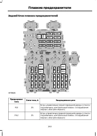 Страница 265