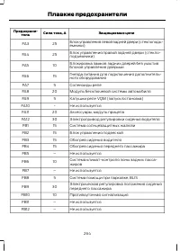 Страница 266