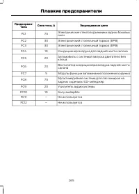 Страница 267