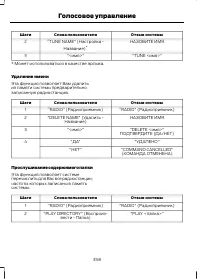 Страница 360