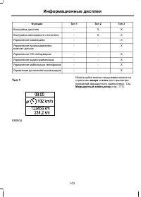 Страница 105
