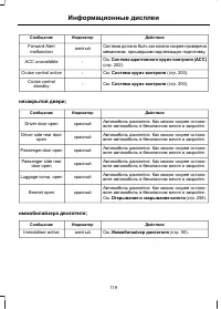 Страница 121