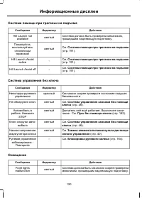 Страница 122