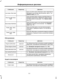 Страница 123