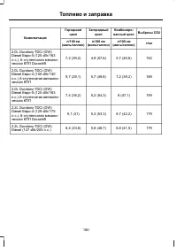 Страница 182