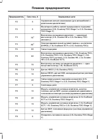 Страница 247