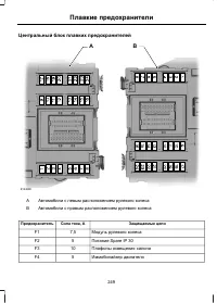 Страница 251