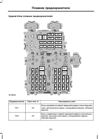Страница 253