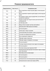 Страница 254