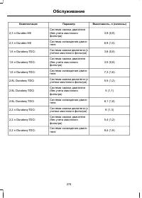Страница 276