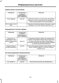 Страница 105