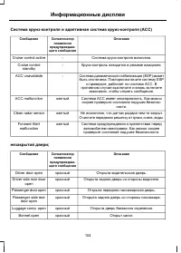 Страница 106