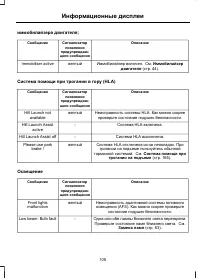 Страница 107