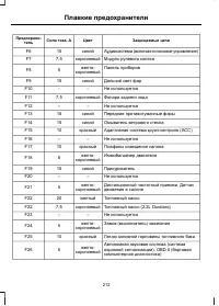 Страница 214