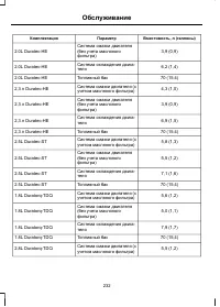 Страница 234