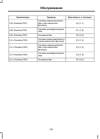 Страница 235
