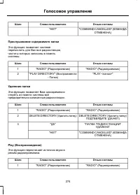 Страница 276