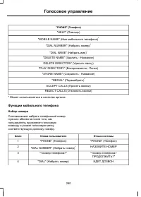 Страница 282