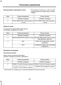 Страница 286