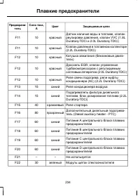 Страница 236
