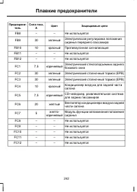 Страница 244