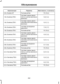 Страница 264